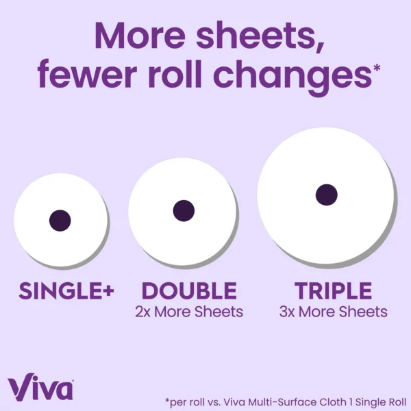 Viva Signature Cloth Paper Towels, 1 Double Roll - Image 4