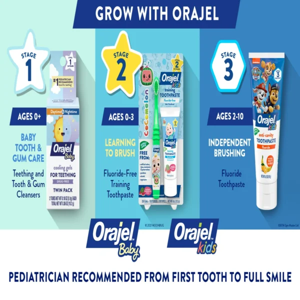 Orajel Kids CoComelon Toothbrush & Training Toothpaste Fluoride-Free Watermelon Flavor, 1 oz - Image 3